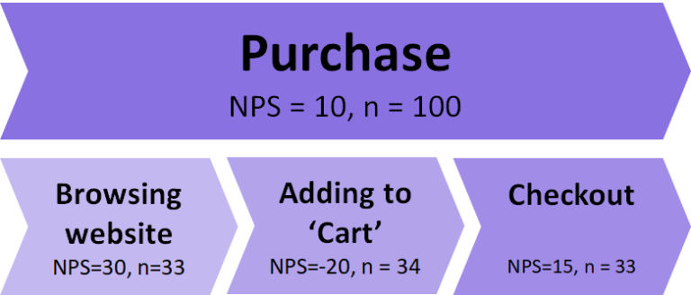 Level 2 and beyond example