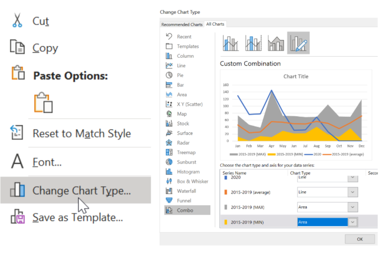 Excel Change Chart Type dialog with the Combo option, using lines for 2020 and the 2015-2019 average and areas for the max and min