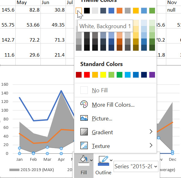 Chart with the min area recoloured white to leave negative space
